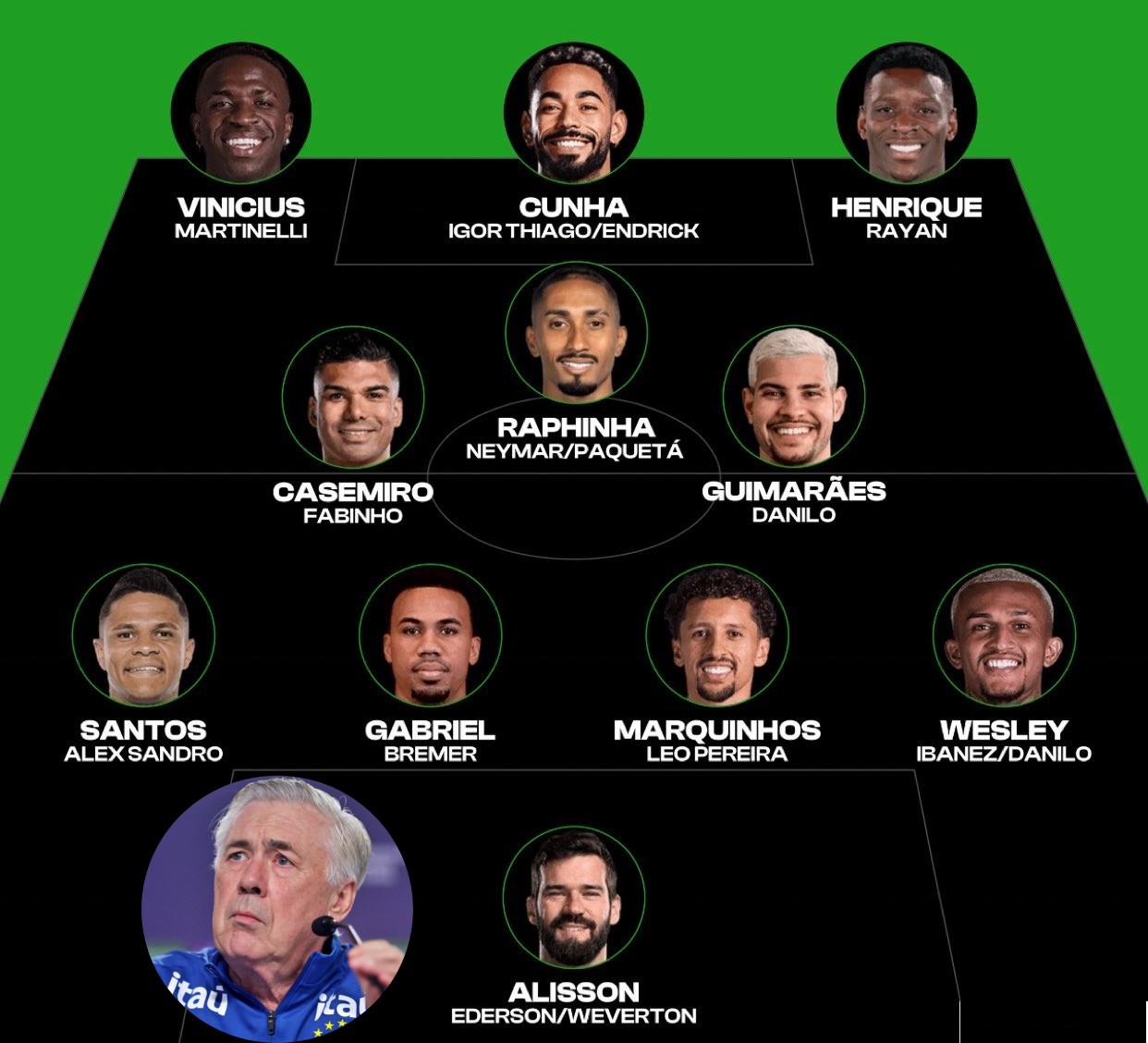 Chiều sâu của ĐT Brazil tại World Cup 2026