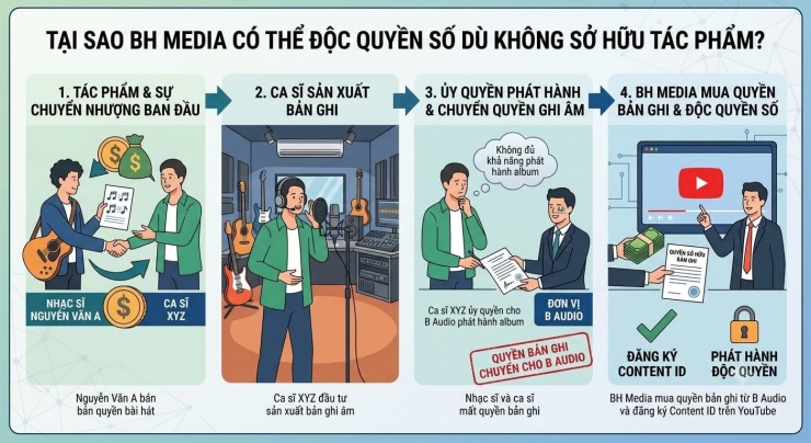 Minh hoạ: Trọng Hiếu