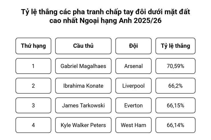 Vì sao Arsenal xứng đáng vô địch Ngoại hạng Anh? - 3