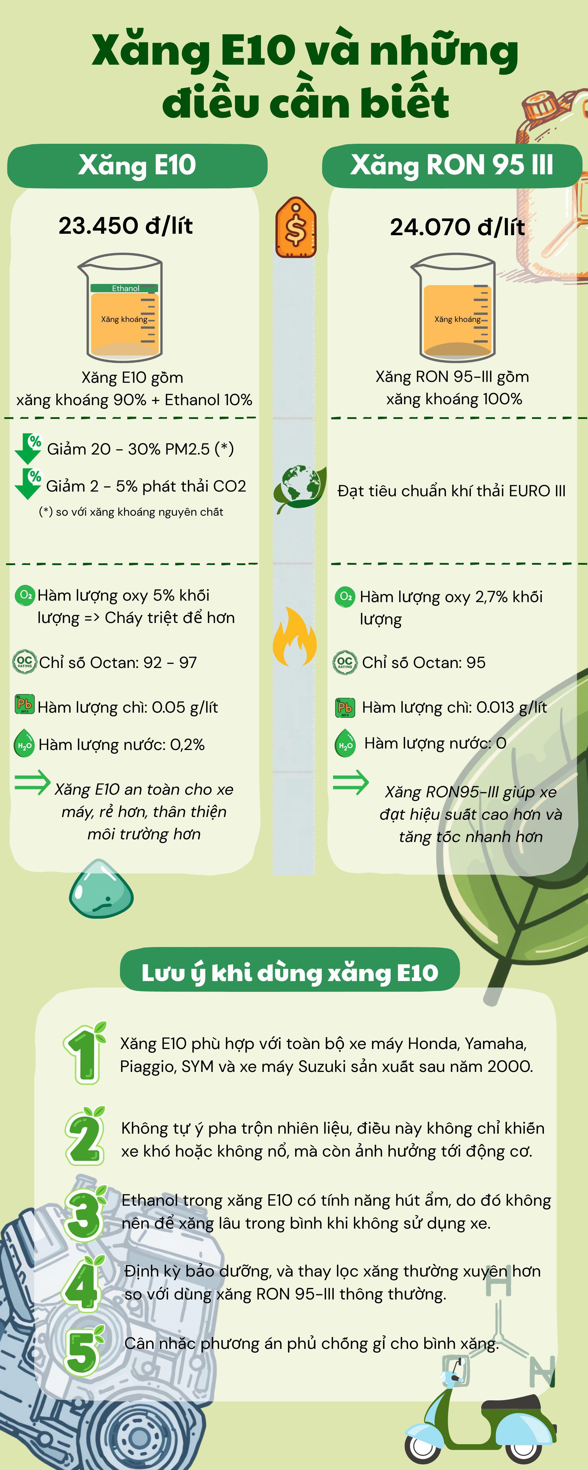 Những điều người đi xe máy cần hiểu về xăng E10 - 1