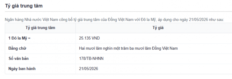 Tỷ giá trung tâm công bố ngày 21/5. Nguồn: sbv.