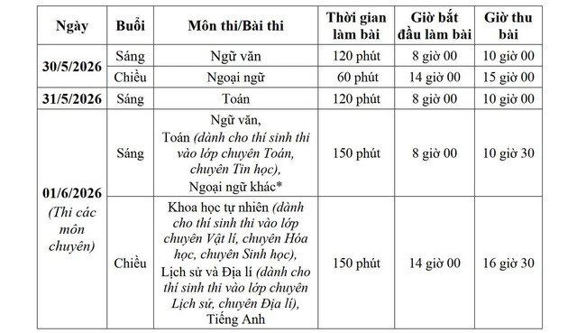 Lịch thi lớp 10 năm 2026 của Hà Nội.