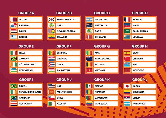 Bốc thăm U17 World Cup: Việt Nam vào bảng dễ thở, Trung Quốc gặp Tây Ban Nha - 1