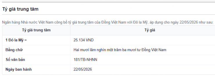 Tỷ giá trung tâm công bố ngày 22/5. Nguồn: sbv.