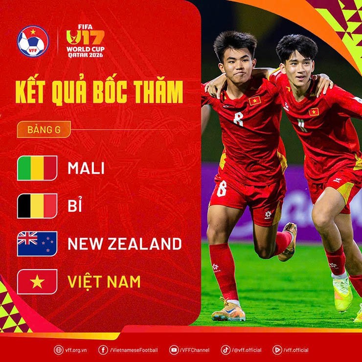 Bảng đấu của U17 Việt Nam