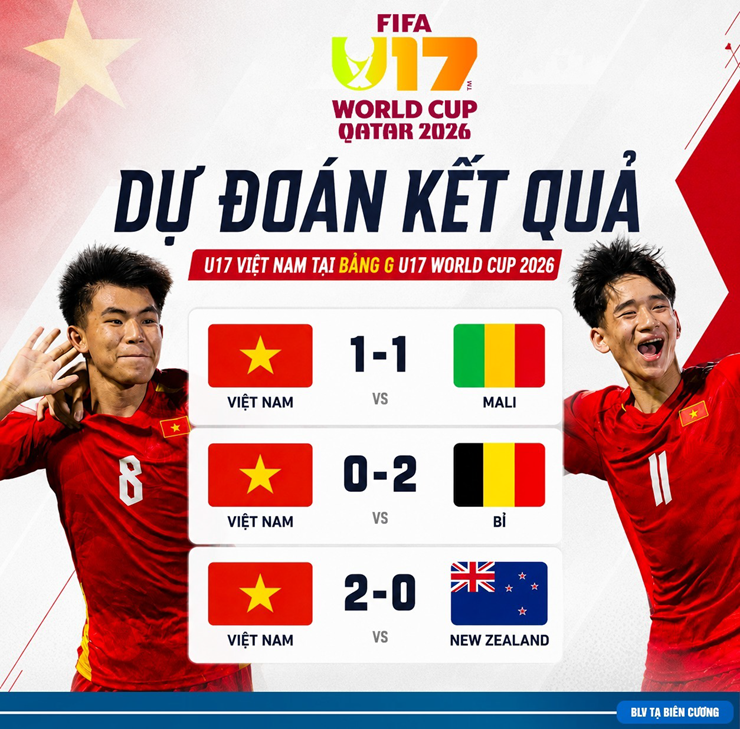 Kịch bản "vàng" cho các màn đấu tiếp theo của U17 Việt Nam. (Ảnh: BLV Tạ Biên Cương)