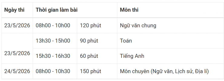 Lịch thi lớp 10 Trường THPT Chuyên Khoa học Xã hội và Nhân văn năm 2026.