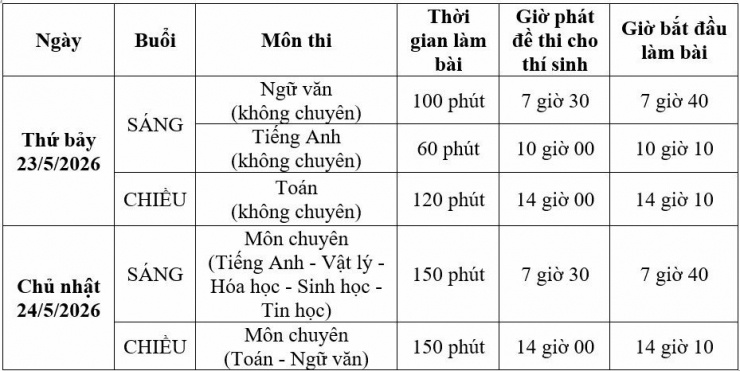 Lịch thi vào lớp 10 Trường Phổ thông Năng khiếu, ĐH Quốc gia TPHCM năm 2026.