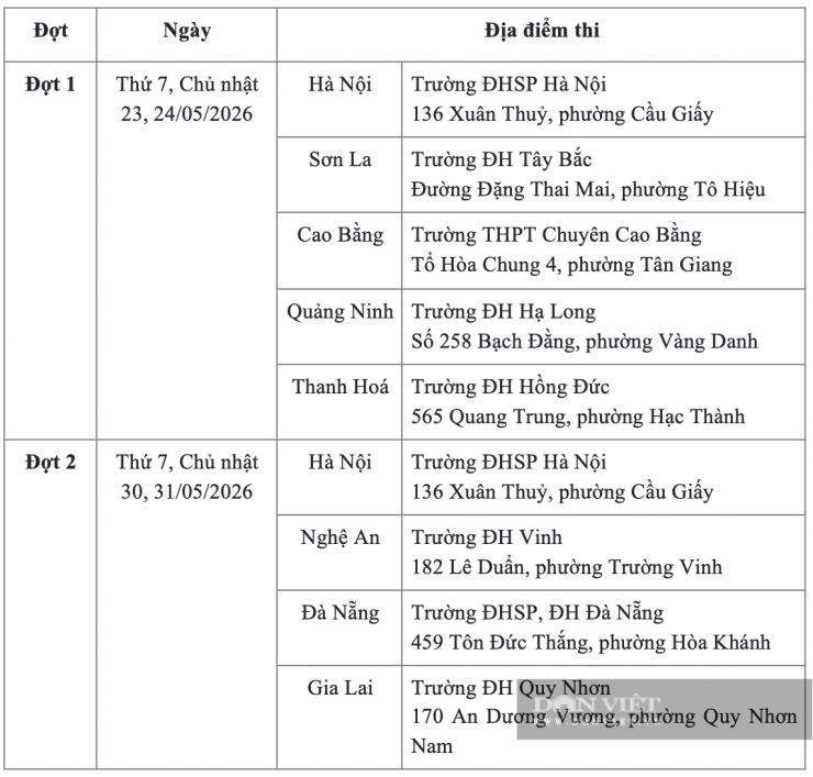 Thí sinh tham dự kỳ thi Đánh giá năng lực 2026 của ĐH Sư phạm Hà Nội đông kỷ lục - 8