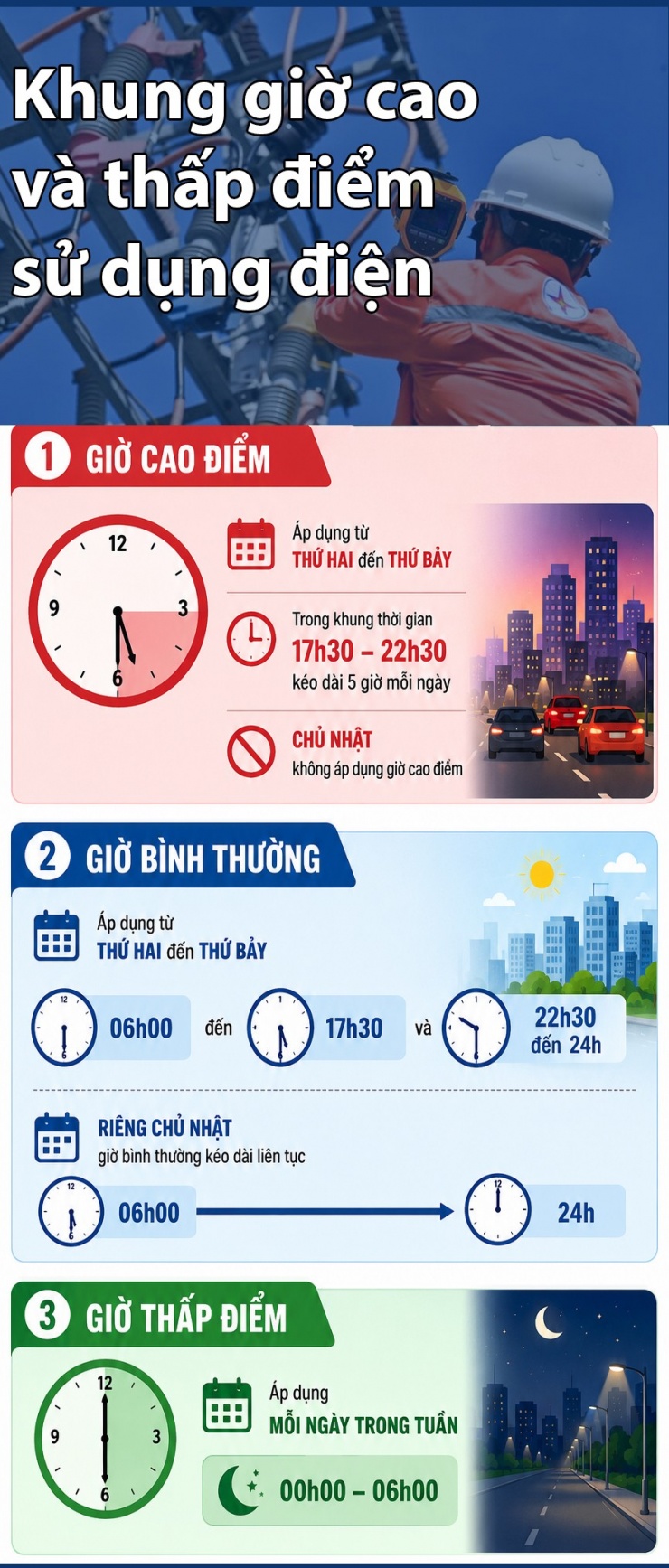 Khung giờ cao và thấp điểm, người dân cần nắm rõ để tránh hoá đơn tiền điện tăng cao - 1