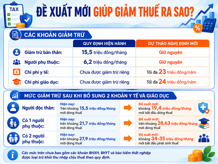 Đồ họa AI: VFA