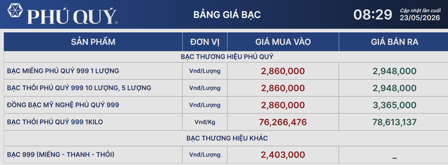 Giá bạc Phú Quý 23/5.