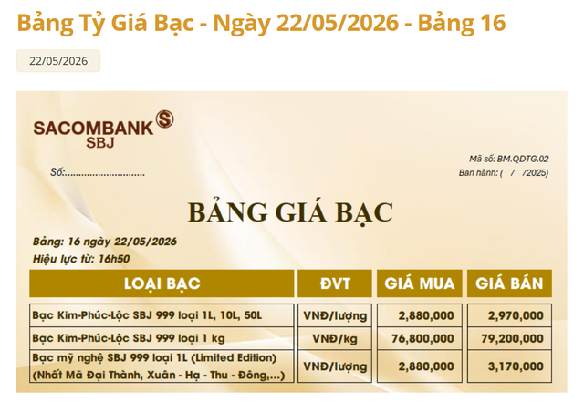 Giá bạc Sacombank-SBJ hôm nay 23/5.