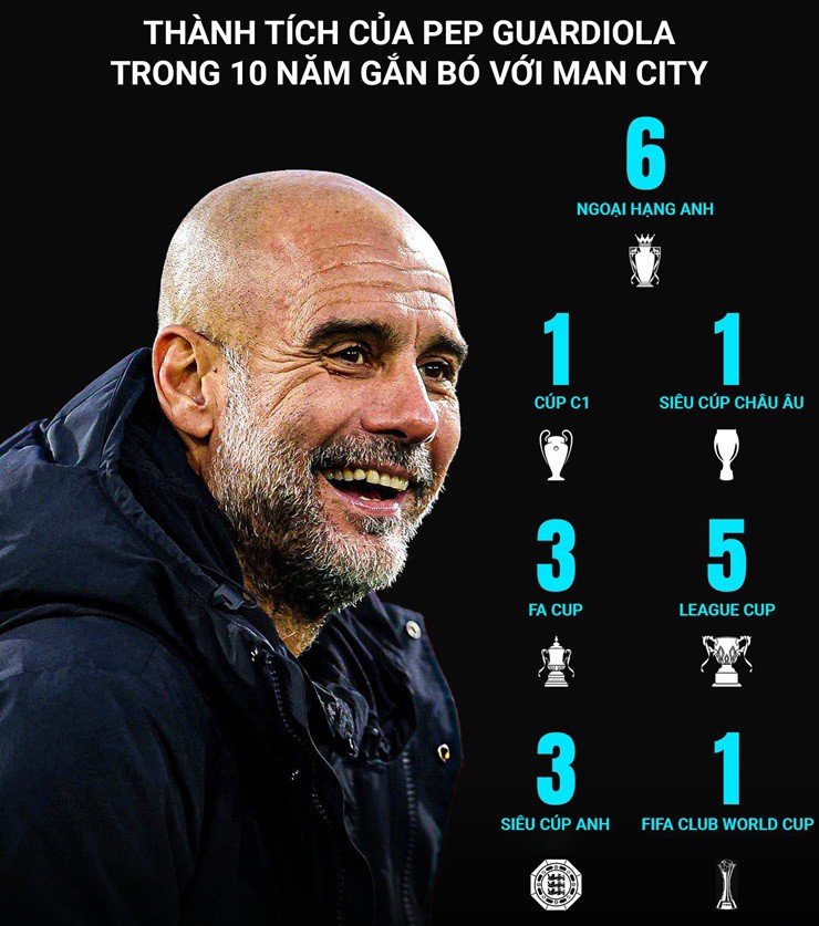 Tương lai Pep Guardiola hậu chia tay Man City: ĐT Anh & 3 điểm đến lộ diện - 2