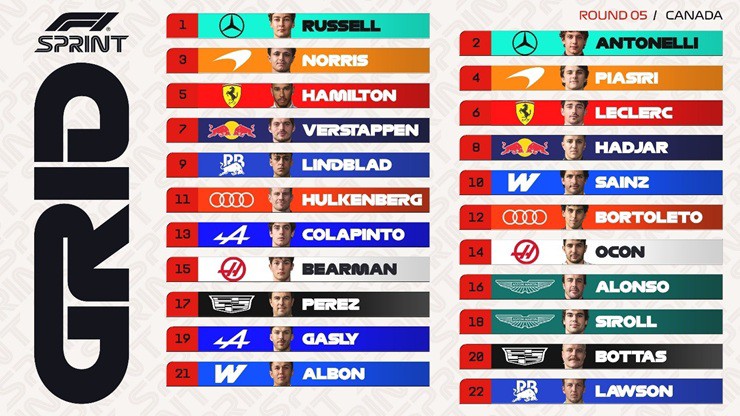 Đua xe F1, phân hạng Sprint: GR63 trở lại vị trí pole, Mercedes độc chiếm hàng xuất phát đầu tiên - 7