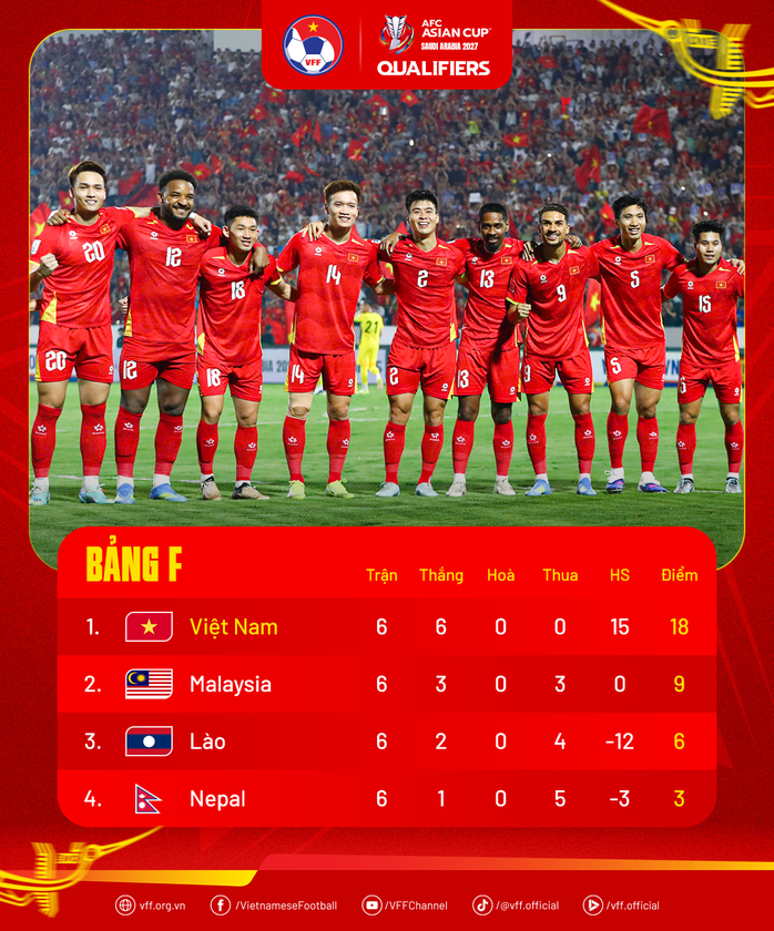 ASEAN Cup 2026: Indonesia vắng dàn sao châu Âu, Việt Nam thêm hy vọng - 4
