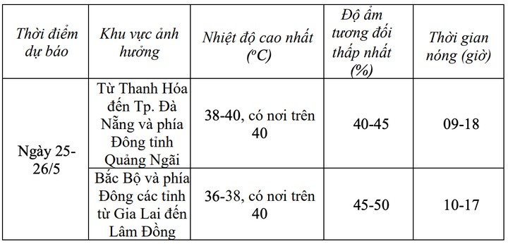 Nhiệt độ chi tiết các khu vực trong hai ngày 25-26/5. (Nguồn: NCHMF)