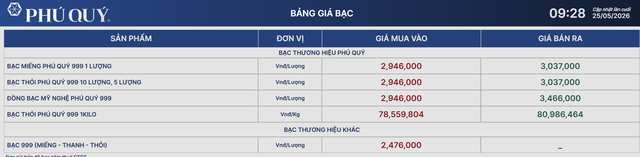 Giá bạc Phú Quý 25/5.