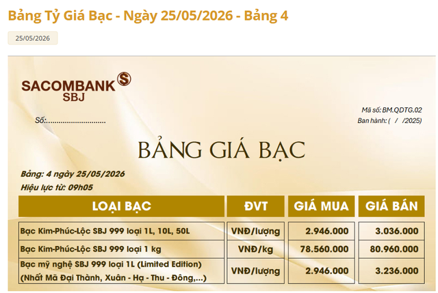 Giá bạc Sacombank-SBJ hôm nay 25/5.