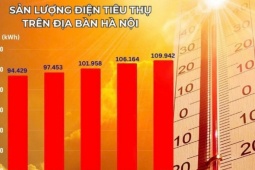 Nắng nóng khốc liệt, tiêu thụ điện tại Hà Nội cao kỷ lục