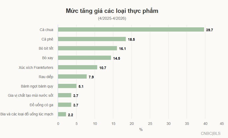 Túi tiền người Mỹ 'ngấm đòn' xung đột Trung Đông thế nào? - 2