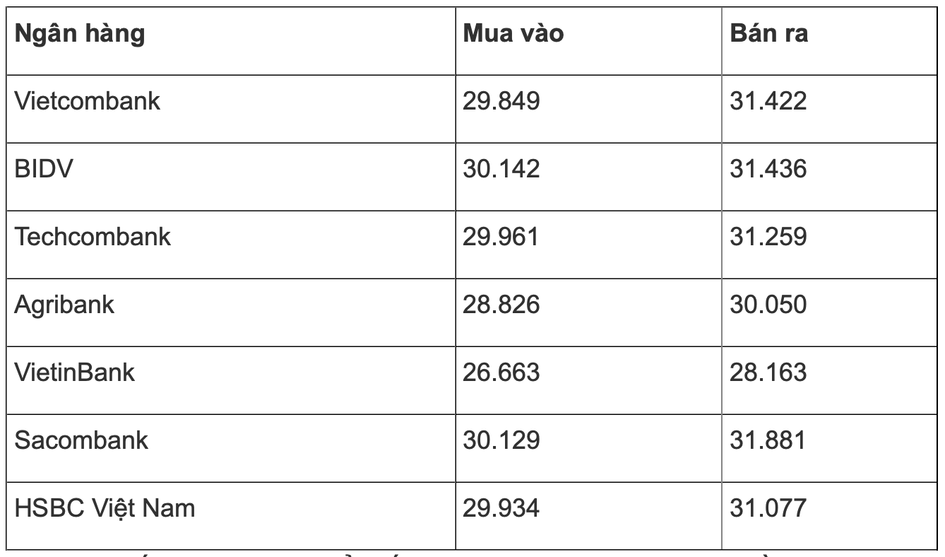 1 tỷ Euro bằng bao nhiêu tiền Việt Nam? - 2