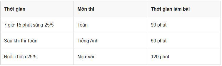Đáp án môn tiếng Anh vào lớp 10 năm 2026 Hà Tĩnh nhanh nhất - 10