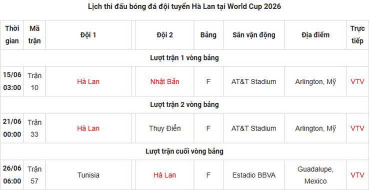 Đội tuyển mạnh nhất World Cup: "Cơn lốc da cam" Hà Lan chờ cuốn phăng mọi đối thủ - 5