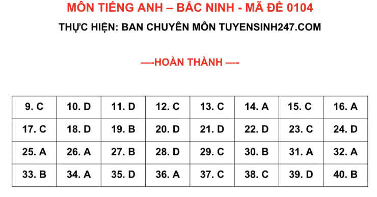 Đề thi và đáp án môn Tiếng Anh tuyển sinh vào lớp 10 tỉnh Bắc Ninh năm 2026 - 5