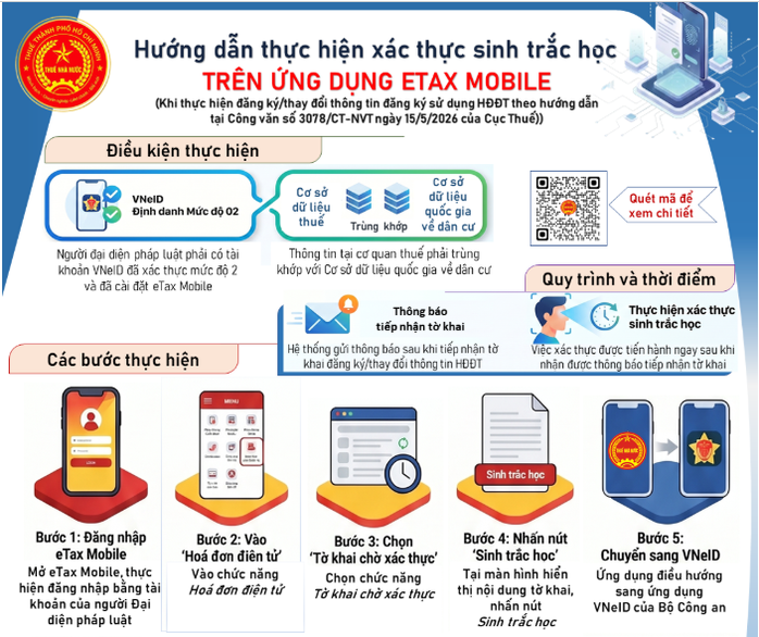 Một số hướng dẫn thực hiện sinh trắc học của ngành thuế