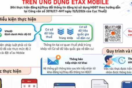 Vì sao người nộp thuế phải xác thực sinh trắc học?
