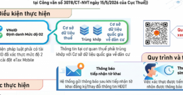 Vì sao người nộp thuế phải xác thực sinh trắc học?