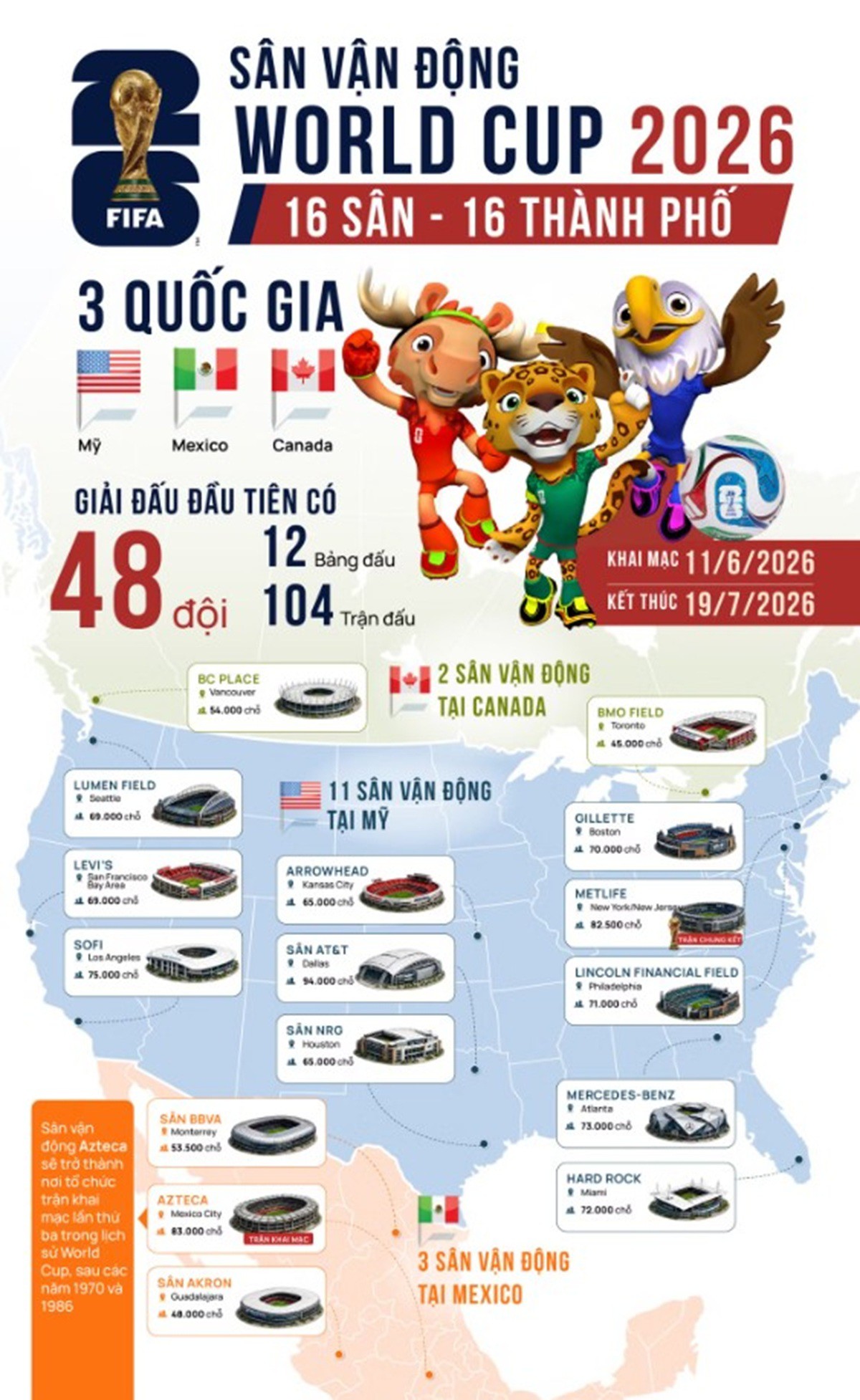 16 sân vận động, 3 quốc gia và kỳ World Cup chưa từng có trong lịch sử - 1