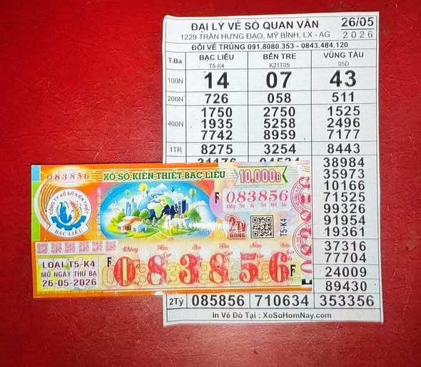 Xổ số miền Nam: Lộ diện nơi trúng 2 giải độc đắc và 2 giải an ủi - 3