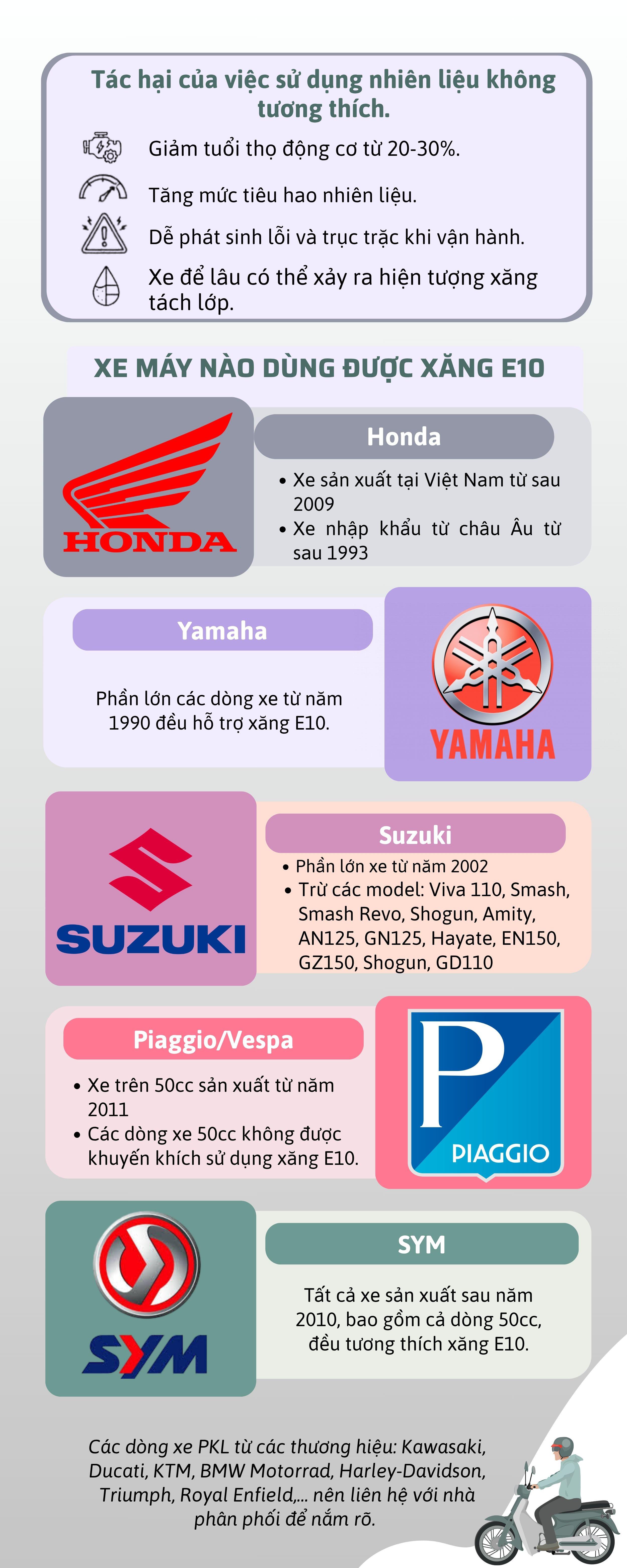 Xe máy nào sử dụng được xăng E10? - 1