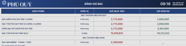 Giá bạc Phú Quý 28/5.