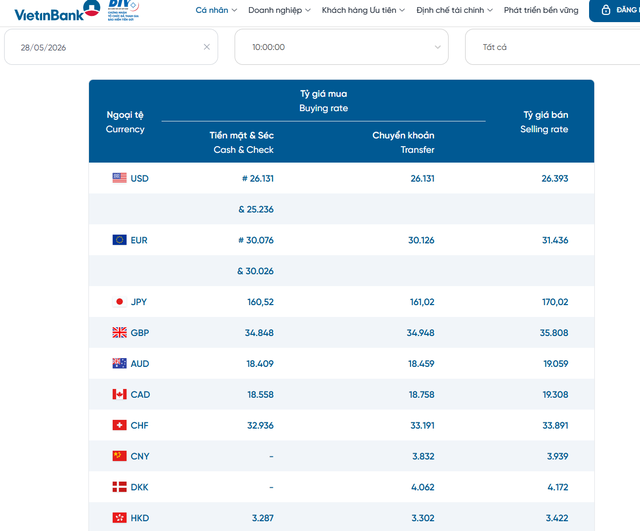 Tỷ giá ngoại tệ, tỷ giá USD tại Vietinbank ngày 28/5/2026.