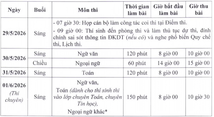 Sáng nay (29/5), thí sinh Hà Nội làm thủ tục dự thi lớp 10 THPT công lập - 2