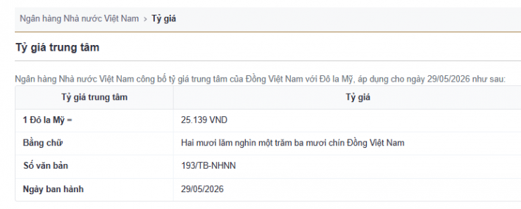 Tỷ giá trung tâm công bố ngày 29/5. Nguồn: sbv.