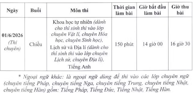Sáng nay (29/5), thí sinh Hà Nội làm thủ tục dự thi lớp 10 THPT công lập - 3