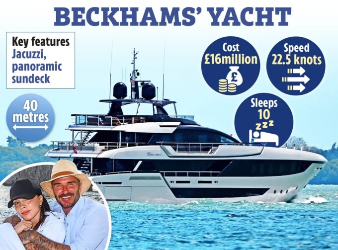Du thuyền 16 triệu bảng Anh của vợ chồng Beckham. Ảnh: The Sun