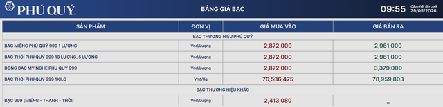 Giá bạc Phú Quý 29/5.