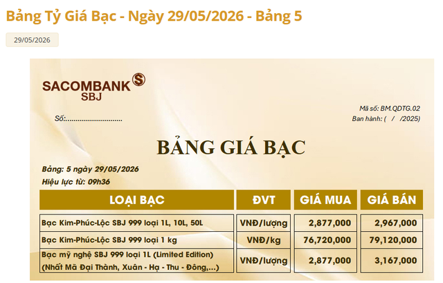 Giá bạc Sacombank-SBJ hôm nay 29/5.