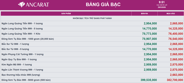 Giá bạc Ancarat hôm nay 29/5.