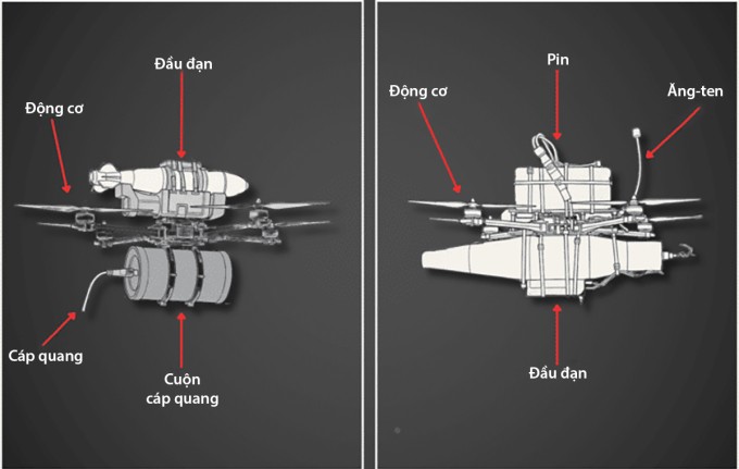 Drone cáp quang (trái) và drone điều khiển bằng sóng vô tuyến (phải). Đồ họa: Alma