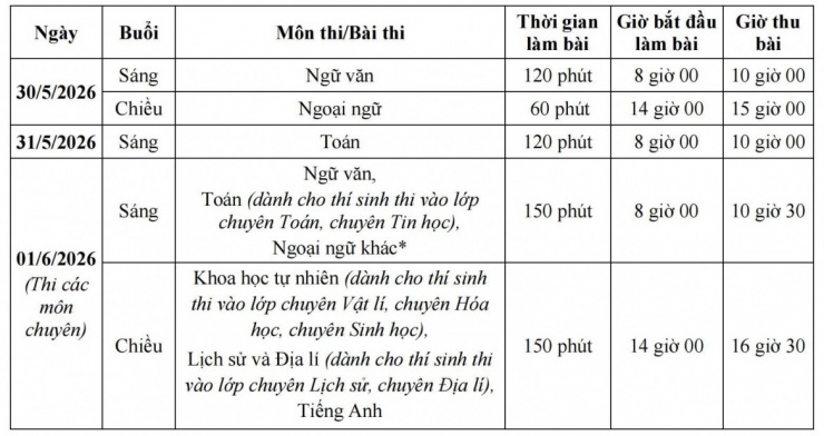 Lịch thi lớp 10 năm 2026