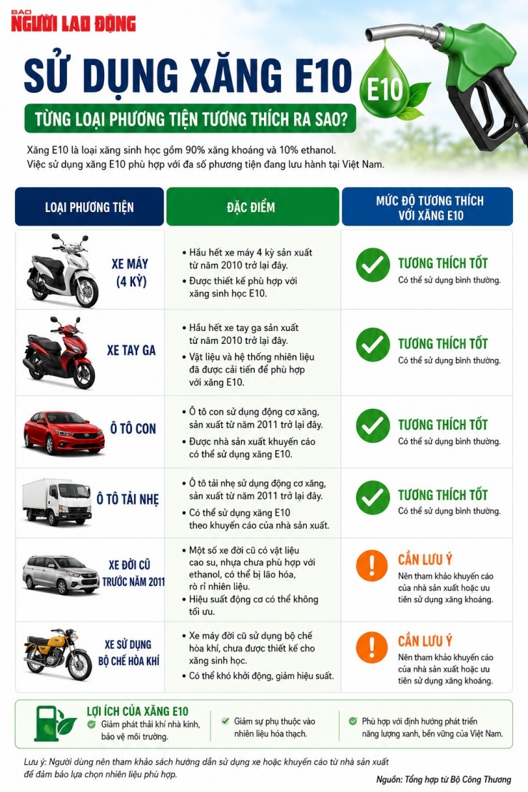 [eMagazine] - Những điều cần biết về xăng E10 trước ngày bán đại trà 1-6 - 12