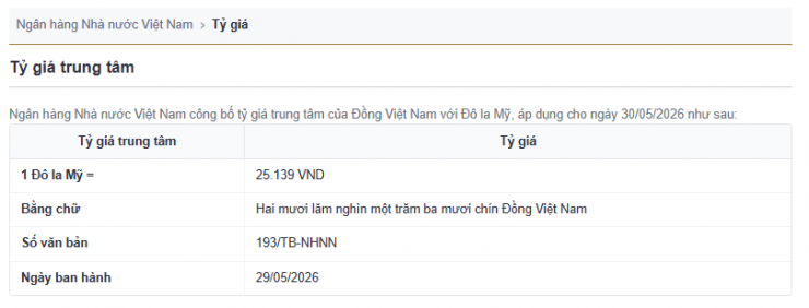 Tỷ giá trung tâm công bố ngày 30/5.