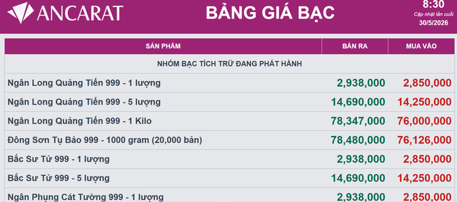 Giá bạc Ancarat hôm nay 30/5.