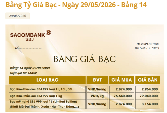 Giá bạc Sacombank-SBJ hôm nay 30/5.